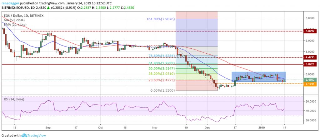تحلیل تکنیکال هفتگی قیمت ایاس 1 اکتبر (9 مهر)