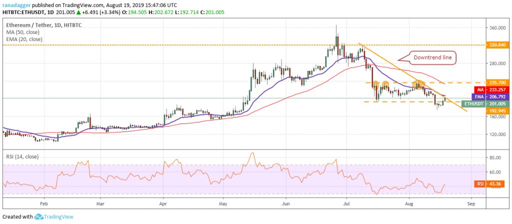 تحلیل تکنیکال هفتگی قیمت اتریوم 1 اکتبر (9 مهر)