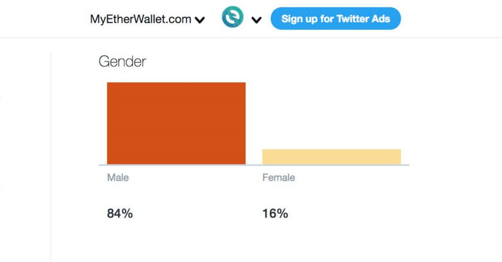 نابرابری جنسیتی حتی در ارزهای دیجیتال هم وجود دارد!