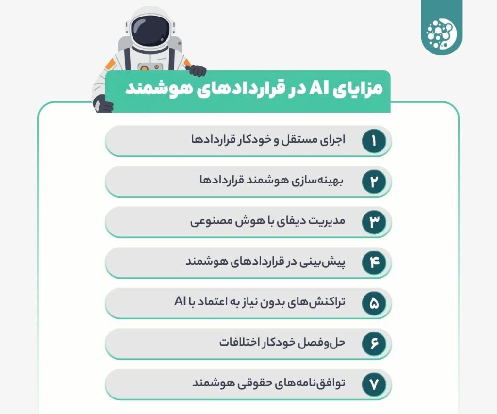 مزایای AI در قراردادهای هوشمند