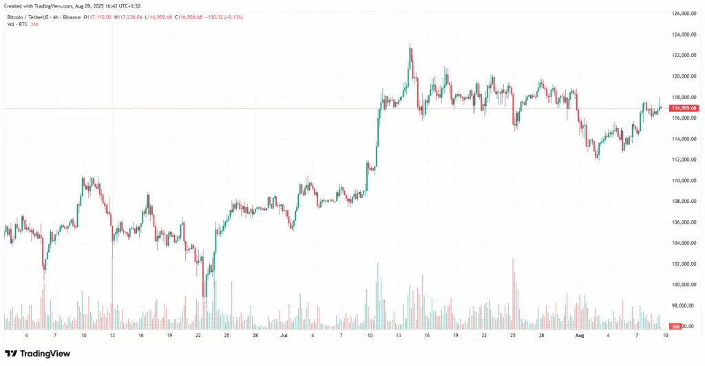 قیمت بیت کوین