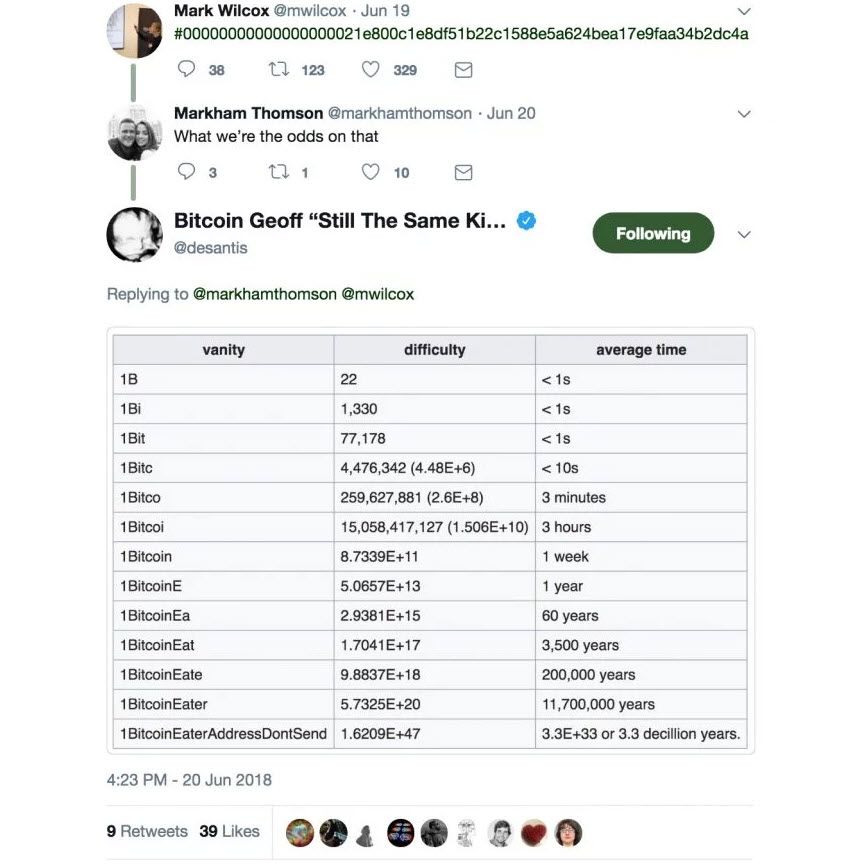 ساتوشی و راز هش 21e800 در بیت کوین