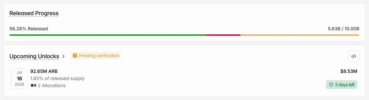 Arbitrum token unlock breakdown chart Arbitrum token unlock breakdown chart