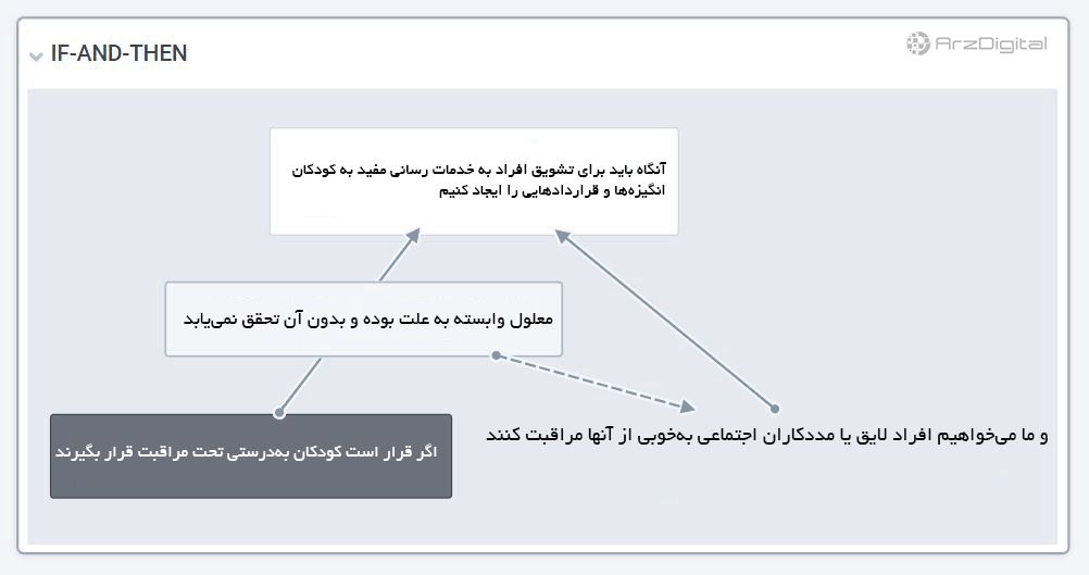 بلاک چین امنیت کودکان دنیا را تأمین می‌کند