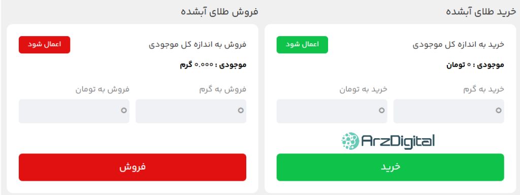بررسی پلتفرم طلای بازار طلا