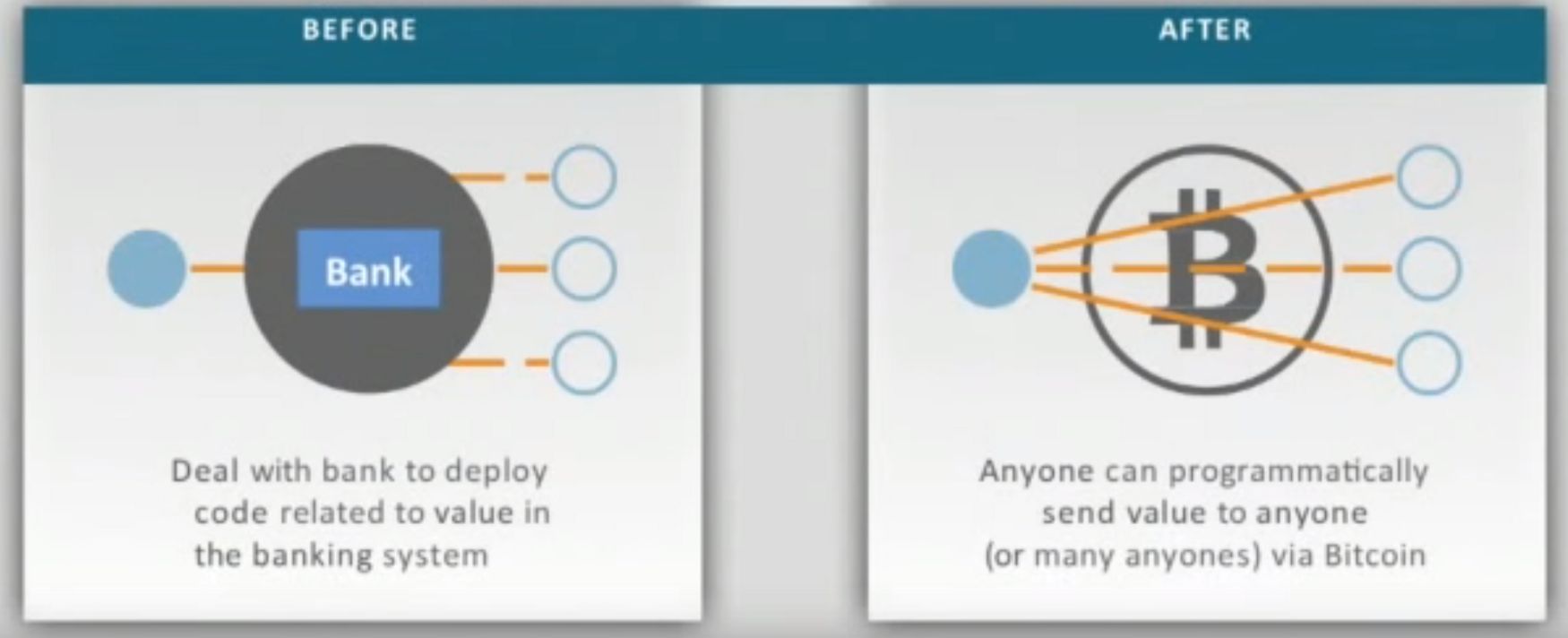 ارزش واقعی ارزهای رمزنگاری شده چقدر است؟