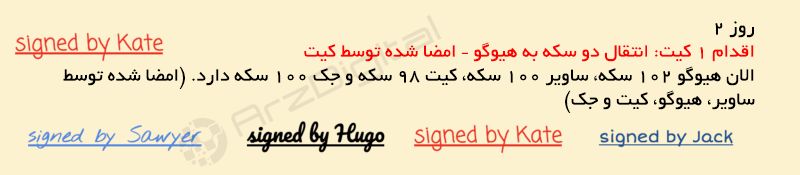 اجرای بلاک چین در یک جزیره متروکه تنها با کاغذ و خودکار