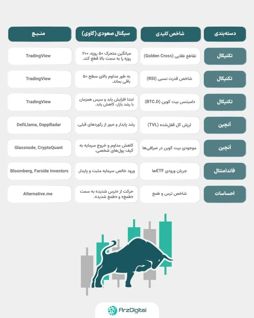 سیگنال های بولران کریپتو