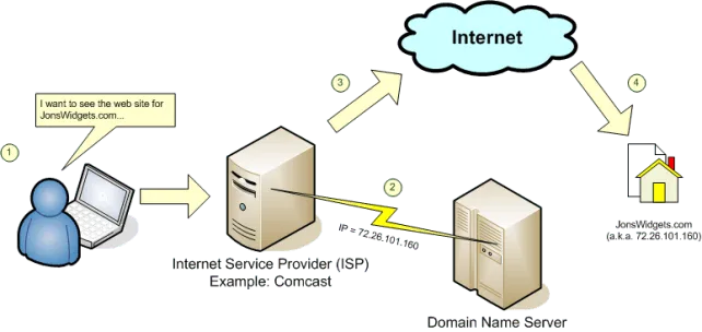 9 راه مهم امن کردن رایانه برای حفاظت از دارایی‌های دیجیتال