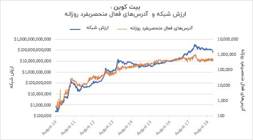 قیمت بیت کوین و اتریوم پایینتر از فاندامنتالها هستند ! قیمت بیت کوین و اتریوم پایینتر از فاندامنتالها هستند !