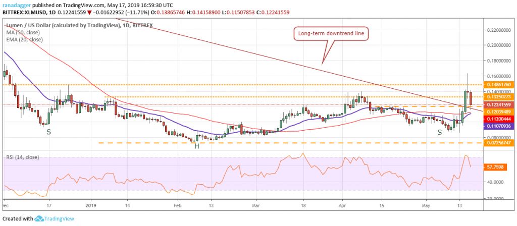 تحلیل تکنیکال هفتگی قیمت استلار 1 اکتبر (9 مهر) تحلیل تکنیکال هفتگی قیمت استلار 1 اکتبر (9 مهر)