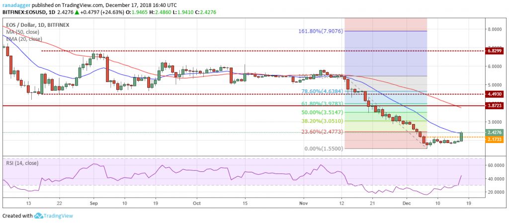 تحلیل تکنیکال هفتگی قیمت ایاس 1 اکتبر (9 مهر)