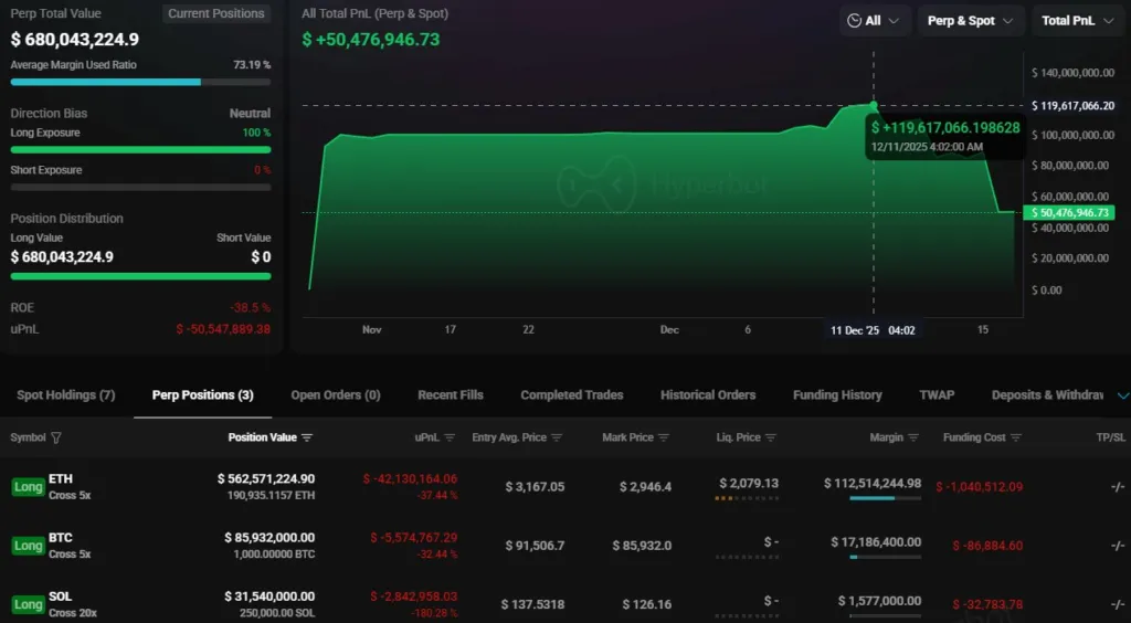 ضرر ۵۴ میلیوندلاری یک سرمایهگذار قدیمی بیت کوین