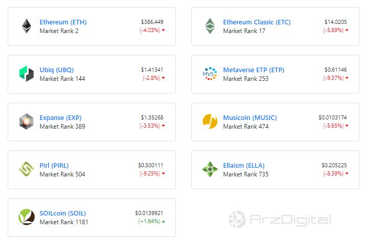 قدرتمندترین دستگاه استخراج اتریوم توسط Bitmain معرفی شد !/ تاثیر این خبر در آینده اتریوم چیست؟ قدرتمندترین دستگاه استخراج اتریوم توسط Bitmain معرفی شد !/ تاثیر این خبر در آینده اتریوم چیست؟