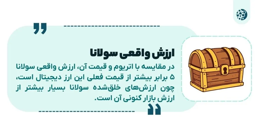ارزش واقعی سولانا ۵ برابر قیمت فعلی است