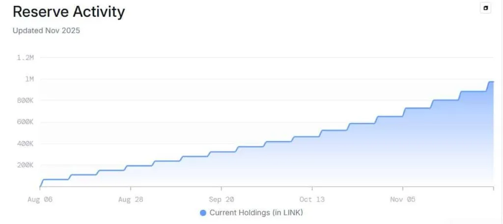 رند افزایش ذخایر چین لینک