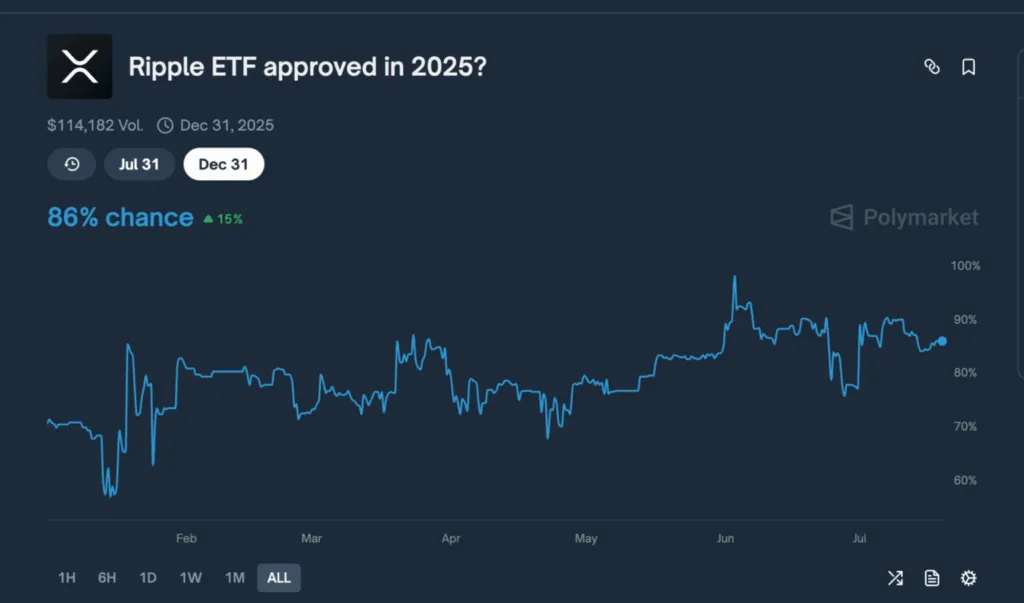 تایید ETF ریپل