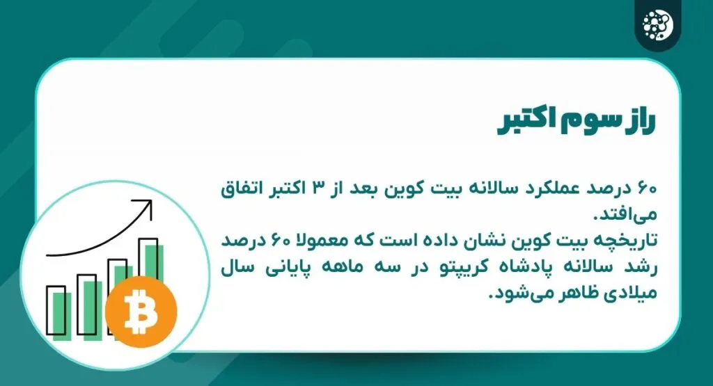 چرا همه منتظر ۳ اکتبر هستند؟ راز بزرگ بیت کوین و سه ماهه آخر ۲۰۲۵ ۶۰ درصد عملکرد سالانه بیت کوین بعد از ۳ اکتبر اتفاق میافتد
