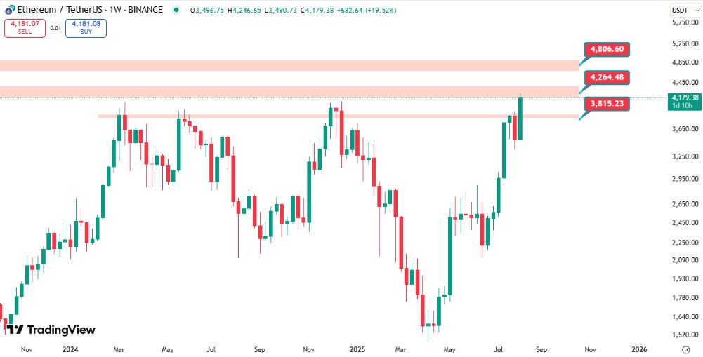 تحلیل تکنیکال اتریوم