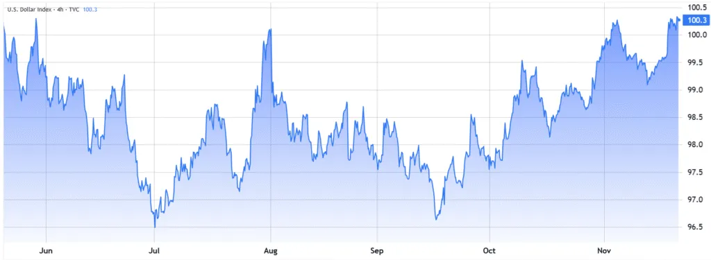 قیمت اتریوم