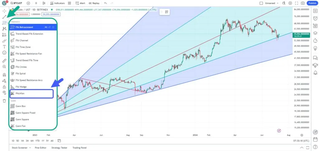آموزش کامل تریدینگ ویو (Tradingview) و استفاده از ابزارها ابزارهای مبتنی بر چنگال اندروز
