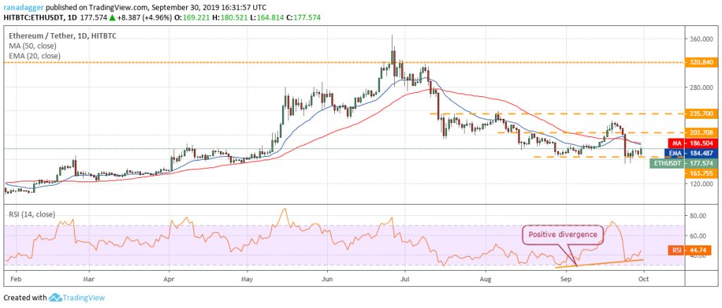 تحلیل تکنیکال هفتگی قیمت اتریوم 1 اکتبر (9 مهر)