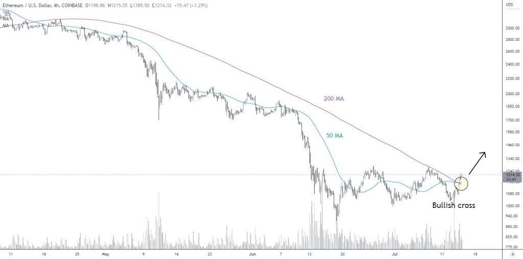 احتمال سقوط اتریوم به ۴۰۰ دلار؛ تحلیلگران: به‌روزرسانی به اثبات سهام می‌تواند همه چیز را تغییر دهد