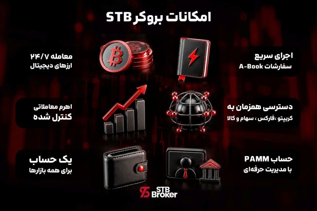 از فارکس و سهام تا کریپتو؛ بررسی بروکر STB Provider