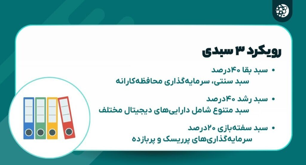 استراتژی سه سبدی: بهترین روش تنظیم پورتفولیو برای فرار از تله بیت کوین