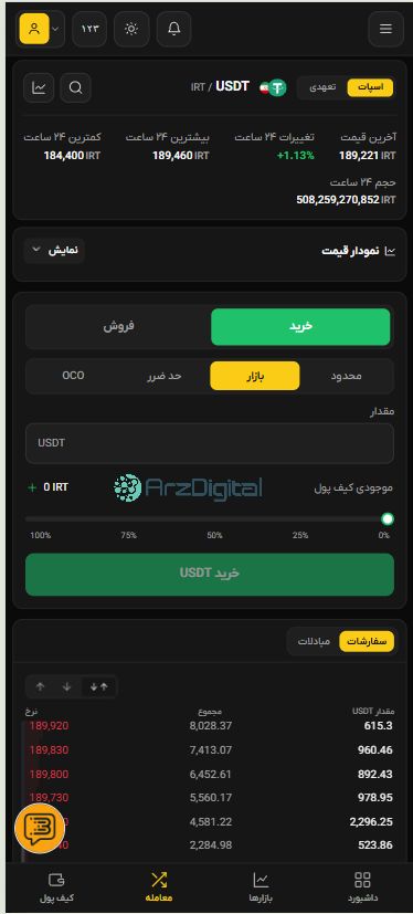 صرافی بیداَرز: نقد و بررسی و اطلاعات کامل