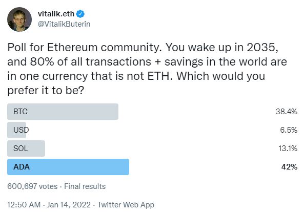 نظرسنجی ویتالیک بوترین در توییتر: کدام ارز باید جایگزین اتریوم شود؟ نظرسنجی ویتالیک بوترین در توییتر: کدام ارز جایگزین اتریوم میشود؟