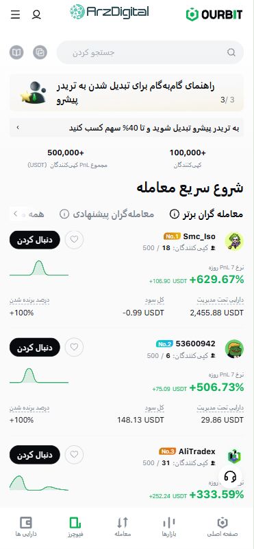 صرافی اوربیت: نقد و بررسی و اطلاعات کامل