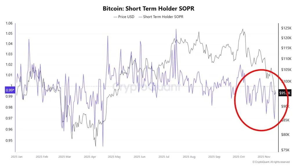 سقوط شاخص ترس و طمع به پایینترین سطح ۲ سال اخیر؛ چه سناریویی در انتظار بازار است؟ هولدرهای کوتاه مدت