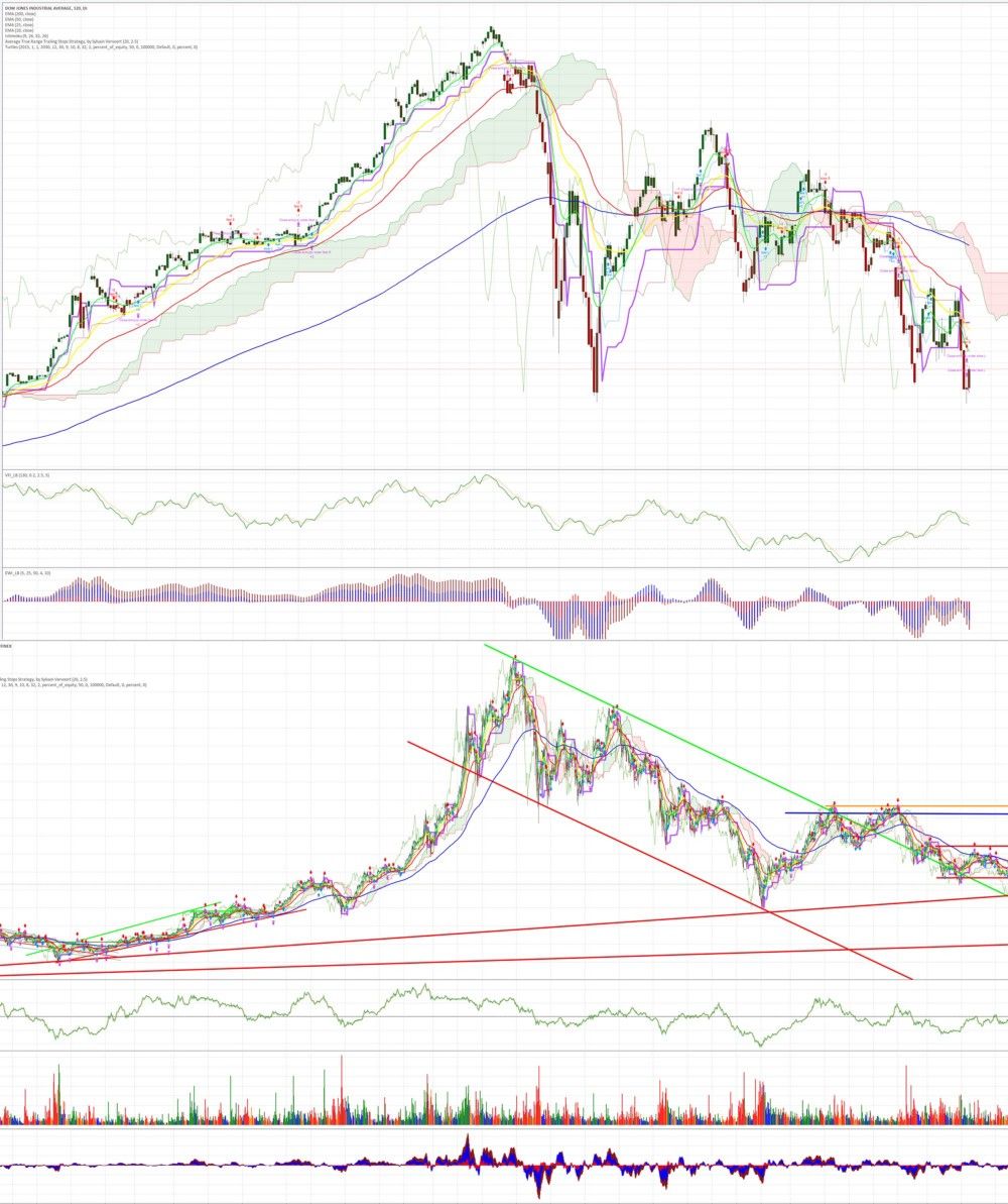 ۵ کلید اصلی تحولات آینده کریپتو ! ۵ کلید اصلی تحولات آینده کریپتو !