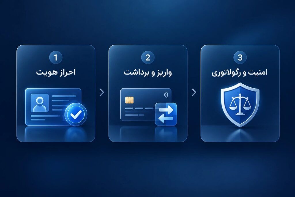 بهترین بروکر فارکس در دنیا کدام است؟