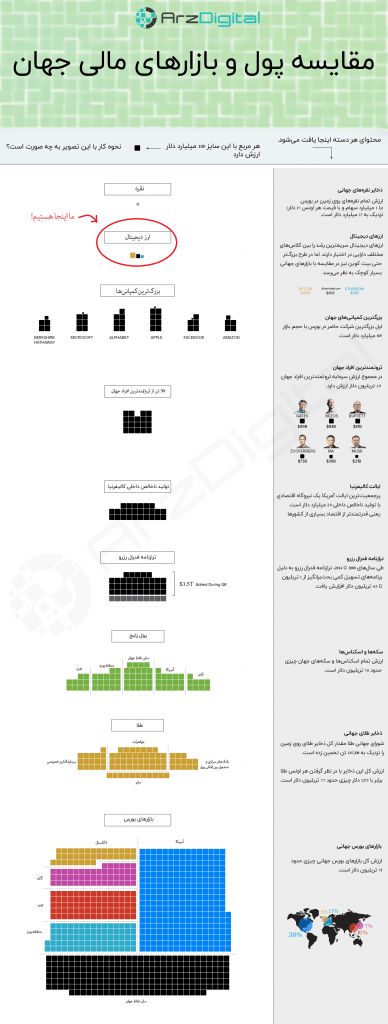 بیت کوین؛ آرامش قبل طوفان