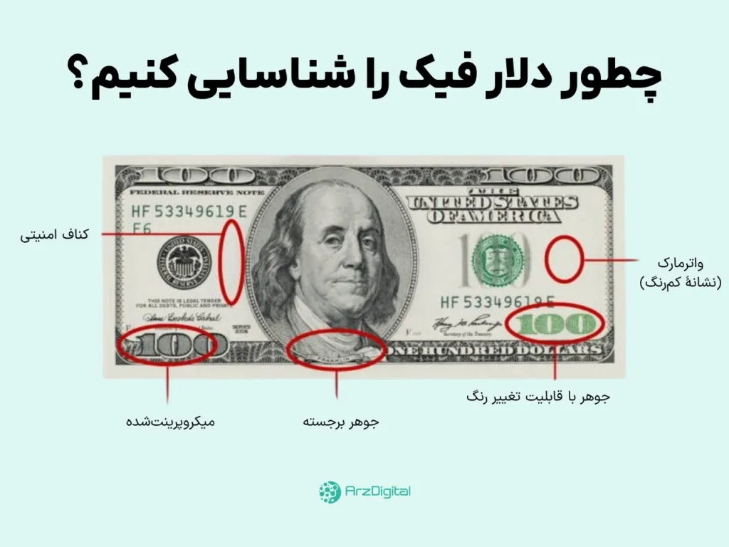 united-states-dollar | usd تشخیص دلار فیک