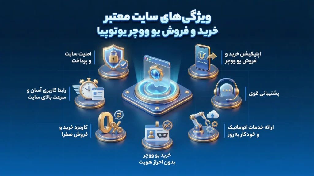 سایت خرید یو ووچر بدون کارمزد و فوری در ایران ویژگیهای سایت معتبر خرید و فروش یو ووچر یوتوپیا