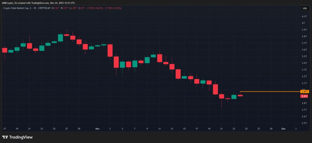 نمودار ارزش کل بازار کریپتو