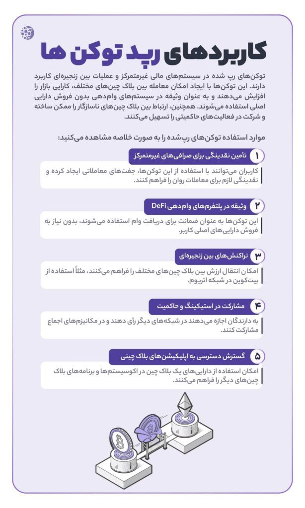 کاربردهای رپد توکن ها