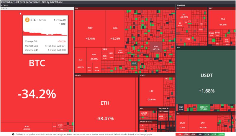 آخرین نفس های بیت کوین/ همه نگاهها به ژاپن آخرین نفس های بیت کوین/ همه نگاهها به ژاپن