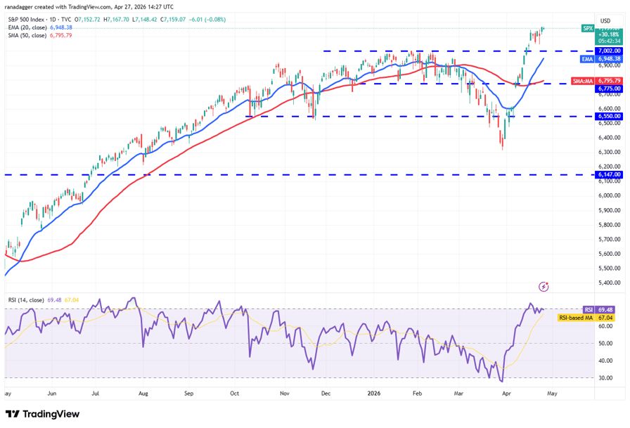نمودار تحلیل قیمت شاخص S&P 500