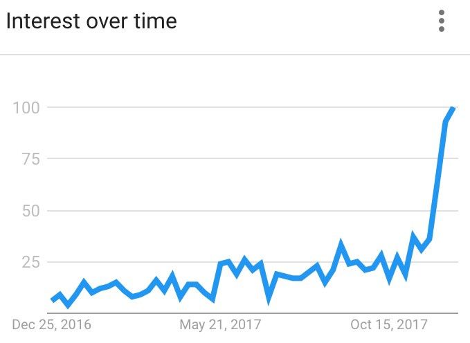 آیا ارزهای دیجیتال توانایی کاهش شکاف طبقاتی اجتماع را دارند؟