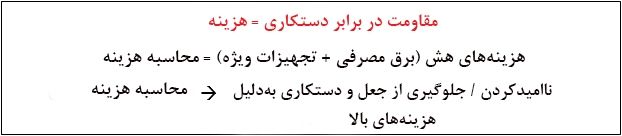 بیت کوین: انقلابی در حسابداری خلاصهای از الگوی بیت کوین برای مقاومت در برابر جعل و نیز فراوانی برای نظارت
