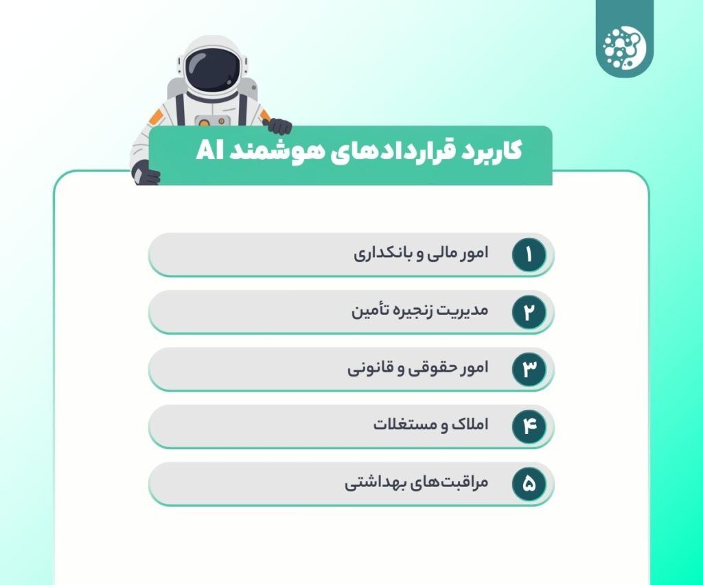 کاربرد قراردادهای هوشمند AI