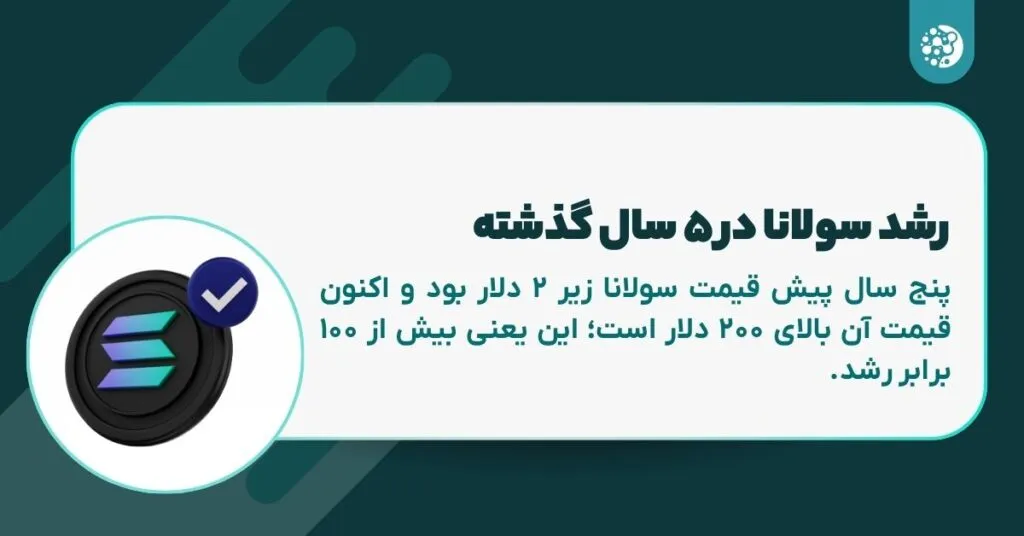 رشد قیمت سولانا در ۵ سال گذشته