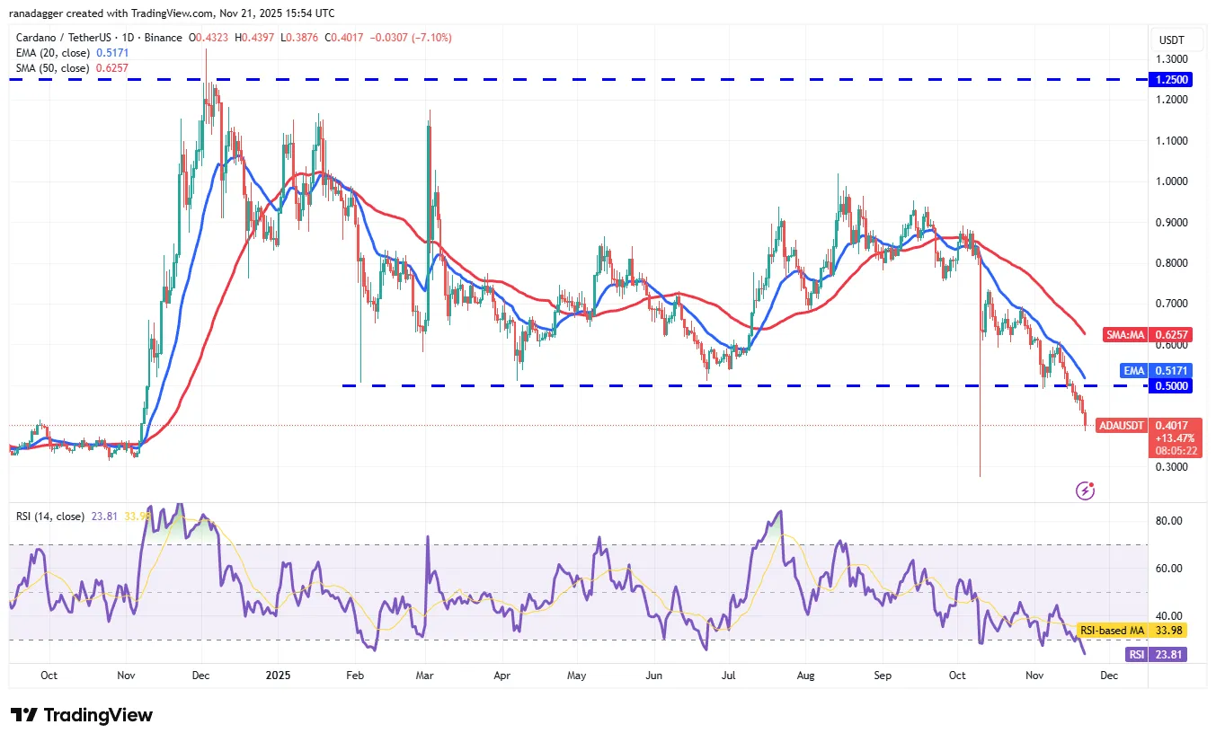 نمودار روزانه قیمت کاردانو
