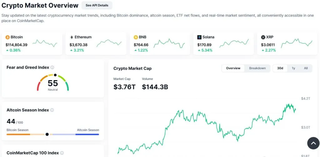نمودار ارزش کل بازار کریپتو در کوین مارکت کپ