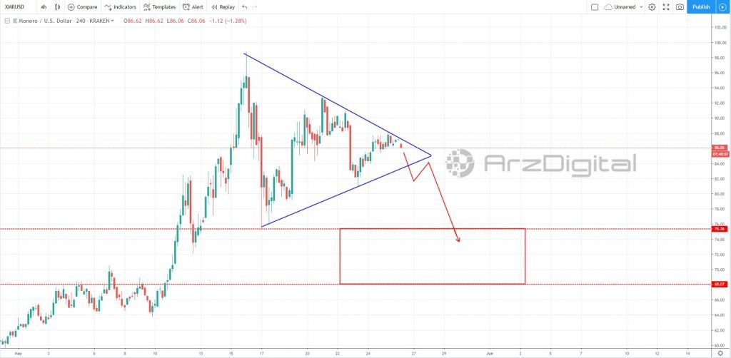 مشاهده واگرایی منفی و تکمیل موج 5 صعودی/ حرکت بعدی مونرو چیست؟ مشاهده واگرایی منفی و تکمیل موج 5 صعودی/ حرکت بعدی مونرو چیست؟