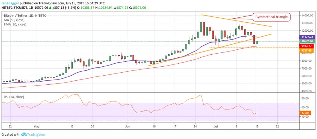 تحلیل تکنیکال هفتگی قیمت بیت کوین ۱ اکتبر (9 مهر)